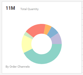 Donut Chart example