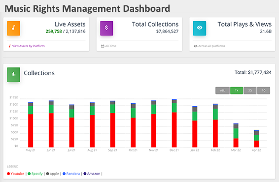 dashboard software vendor example