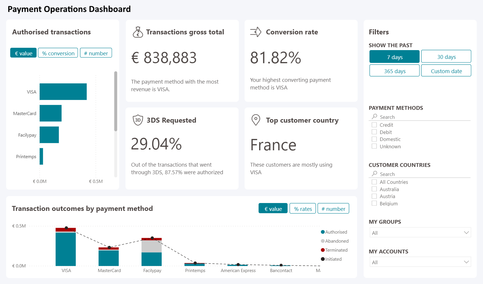 What KPIs Does A Payment Operations Analyst Use 