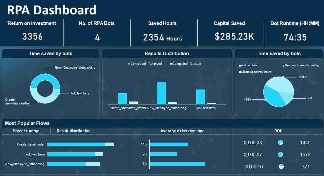 robotic process automation dashboard Example