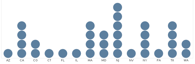 simple dot plot