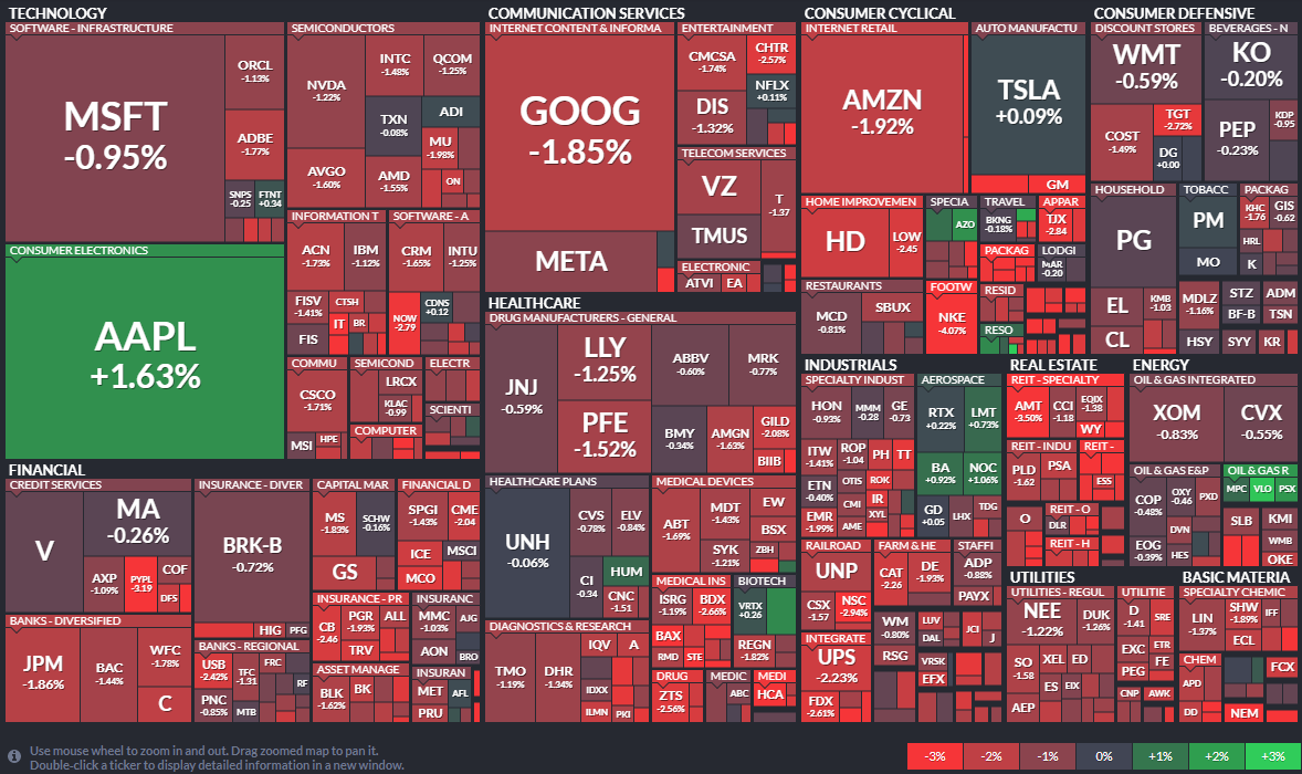 Treemap Charts What Are They, How To Create Them