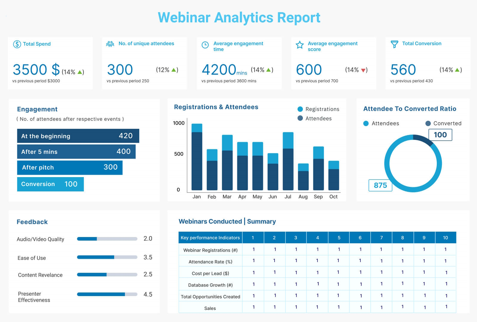 Webinar Analytics Dashboard Example