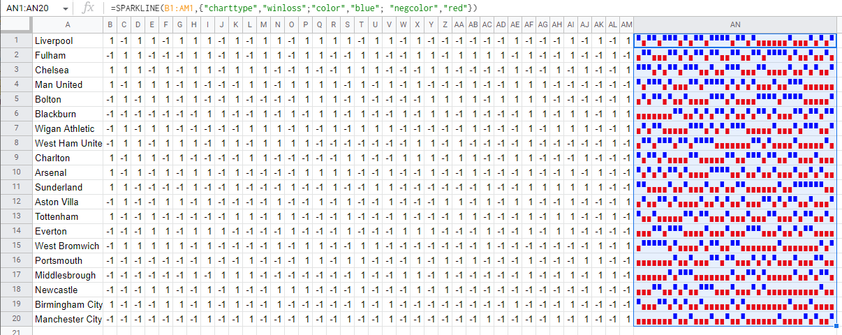 win-loss-sparkline-charts-example-and-how-to-create